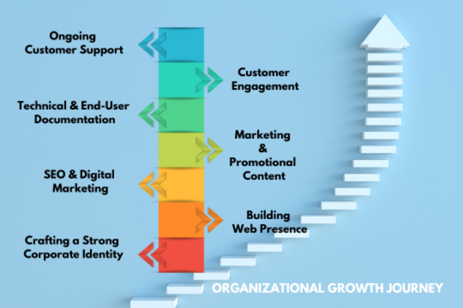 Fueling the Growth of Startups and SMBs: Know How Ascezen Consulting Helps Businesses Succeed from Inception. The infographic tells what all services fro mAscezen Consulting could help fuel the growth of startups and SMBs